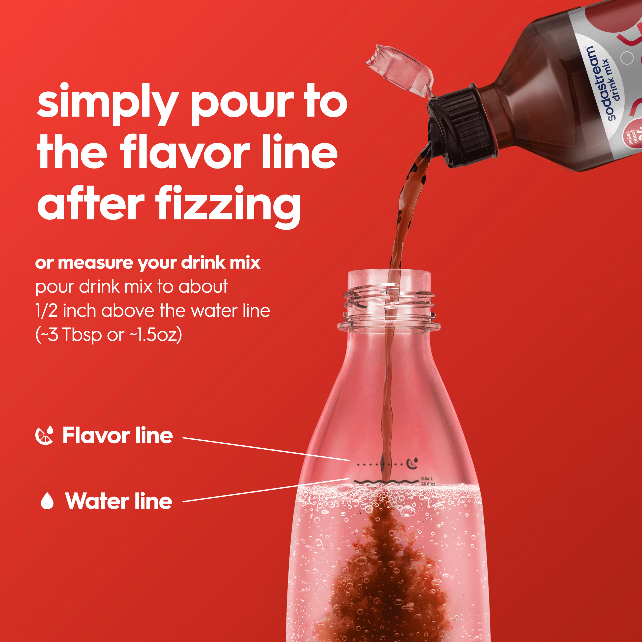Sodastream Classics? Diet Dr. Pete Drink Mix 4 Pack 440ml - Image 2